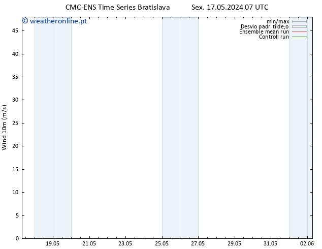 Vento 10 m CMC TS Qui 23.05.2024 19 UTC