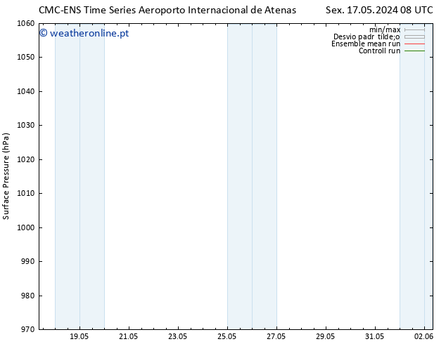 pressão do solo CMC TS Qui 23.05.2024 20 UTC