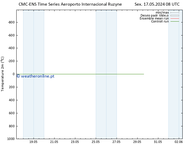 Temperatura (2m) CMC TS Dom 19.05.2024 20 UTC