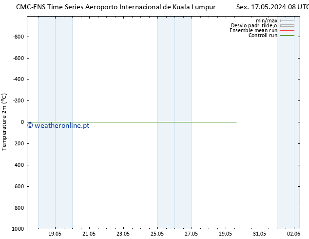 Temperatura (2m) CMC TS Sáb 25.05.2024 08 UTC