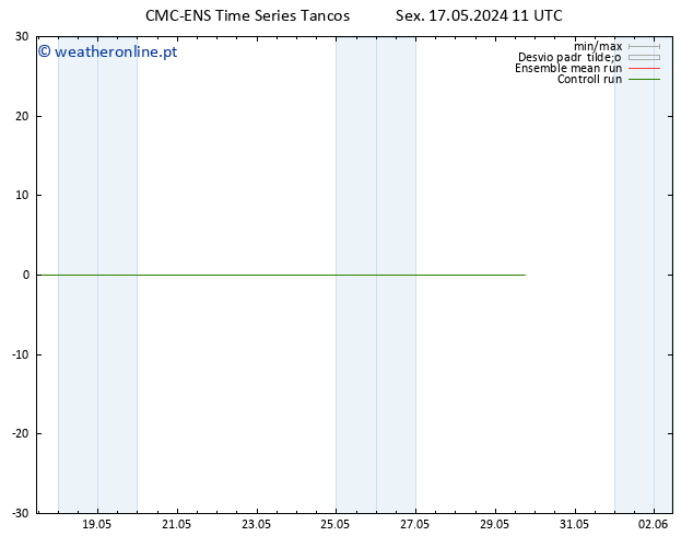 Temperatura (2m) CMC TS Sex 17.05.2024 17 UTC