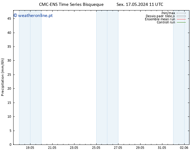 precipitação CMC TS Dom 19.05.2024 17 UTC