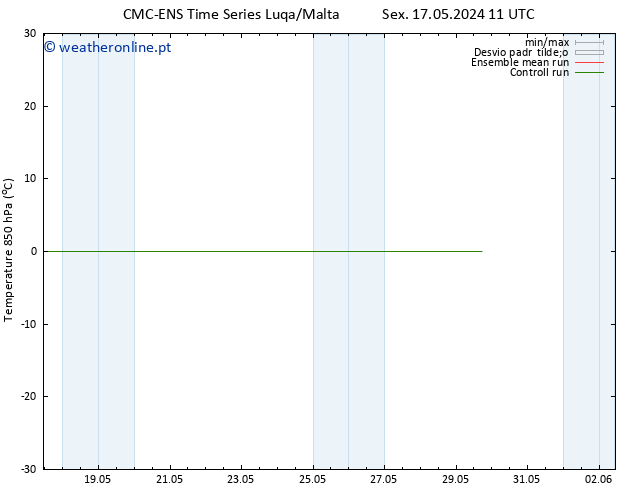 Temp. 850 hPa CMC TS Ter 21.05.2024 17 UTC