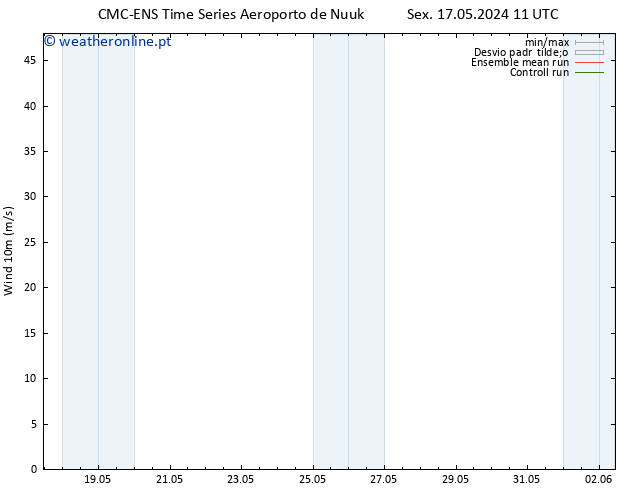 Vento 10 m CMC TS Sáb 18.05.2024 11 UTC