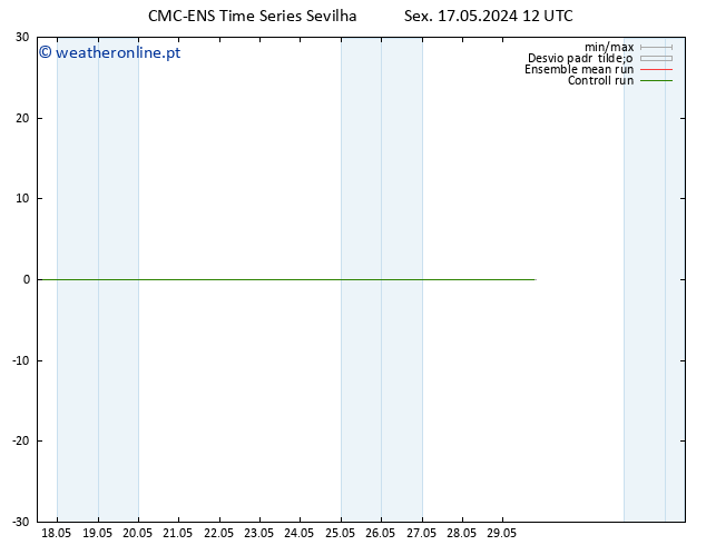 Height 500 hPa CMC TS Sex 17.05.2024 18 UTC
