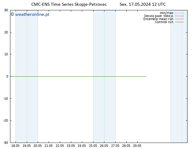 Temperatura (2m) CMC TS Sex 17.05.2024 12 UTC