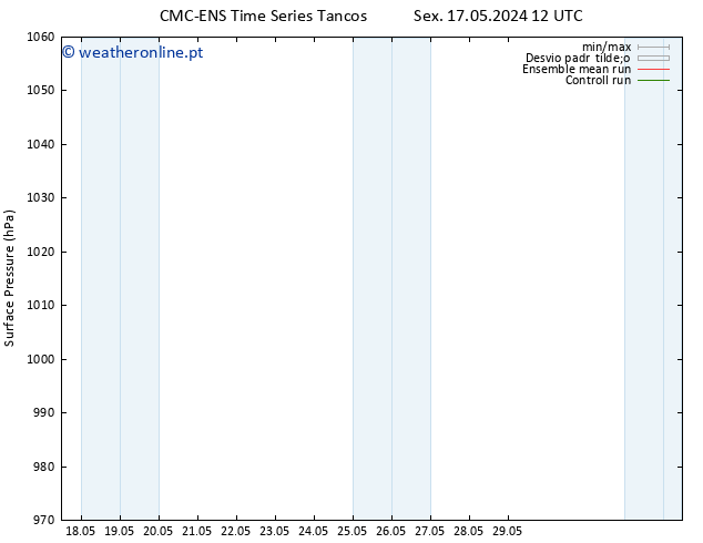 pressão do solo CMC TS Qua 22.05.2024 00 UTC