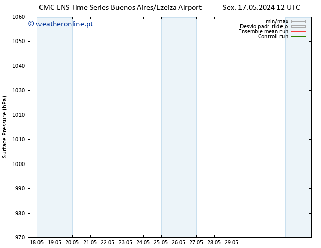 pressão do solo CMC TS Sáb 18.05.2024 12 UTC