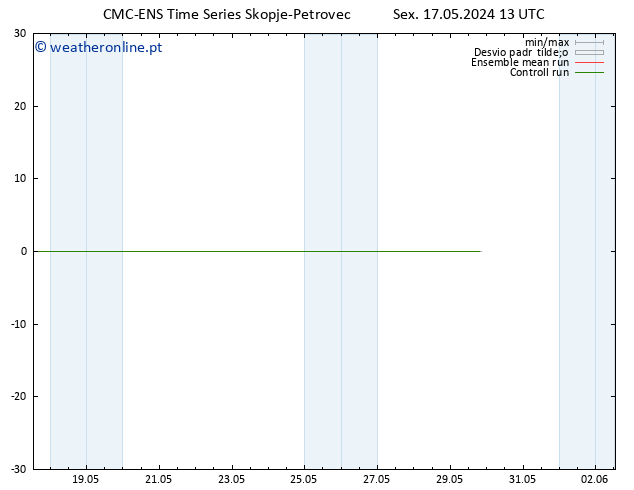 Temperatura (2m) CMC TS Sex 17.05.2024 19 UTC