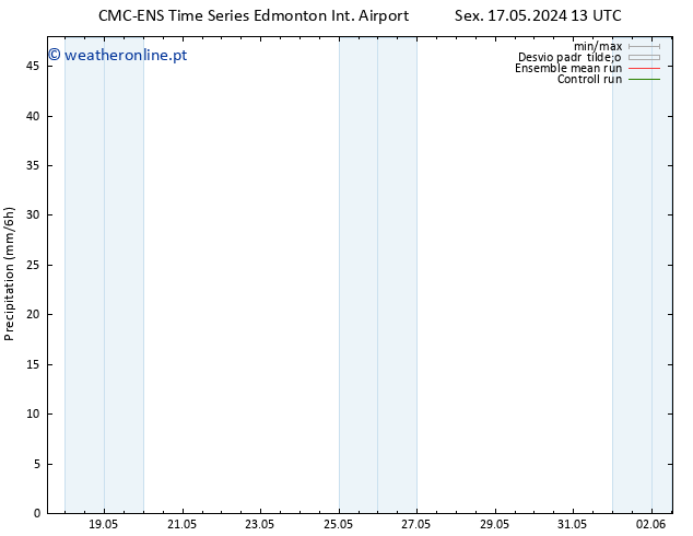 precipitação CMC TS Sex 17.05.2024 13 UTC