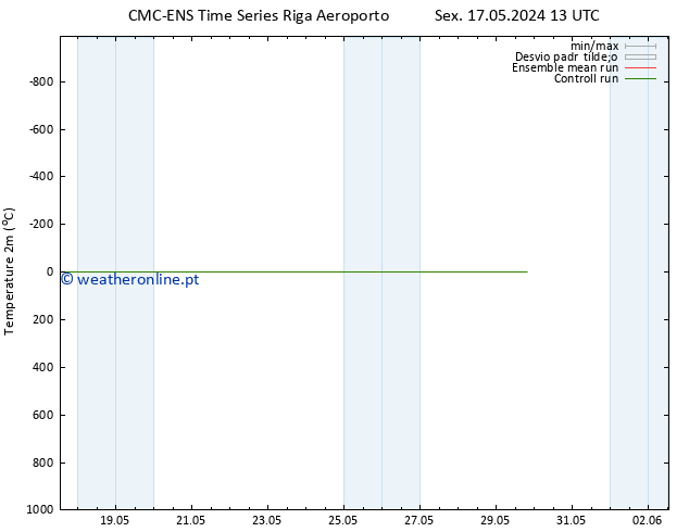 Temperatura (2m) CMC TS Qui 23.05.2024 19 UTC