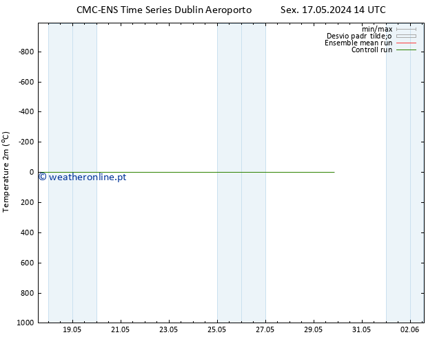 Temperatura (2m) CMC TS Dom 19.05.2024 20 UTC