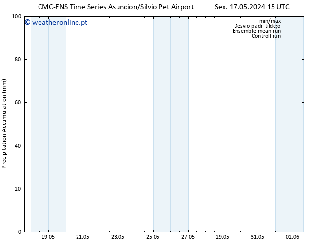 Precipitation accum. CMC TS Sáb 18.05.2024 15 UTC