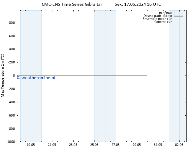 temperatura máx. (2m) CMC TS Qui 23.05.2024 22 UTC