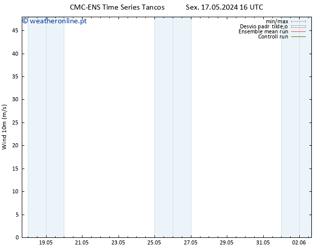Vento 10 m CMC TS Seg 20.05.2024 16 UTC