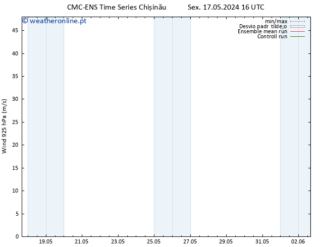 Vento 925 hPa CMC TS Sáb 18.05.2024 16 UTC