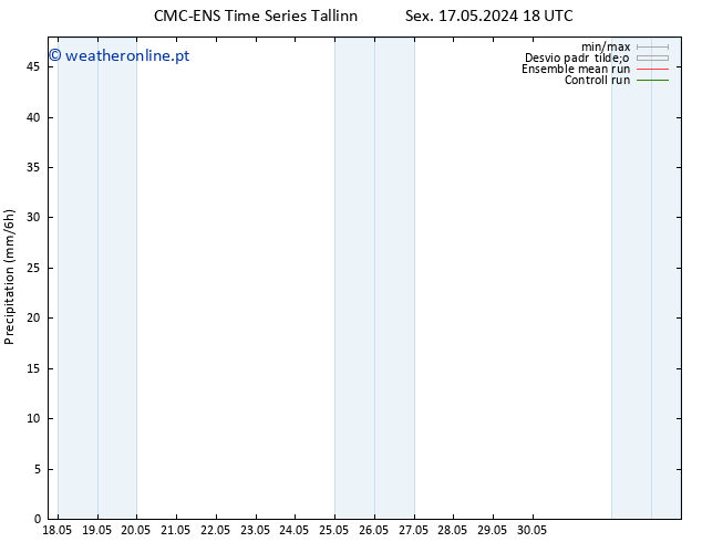 precipitação CMC TS Sáb 18.05.2024 18 UTC
