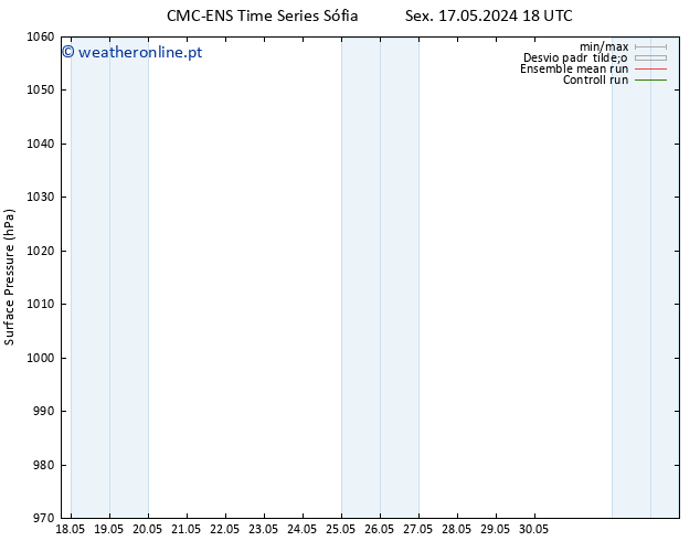 pressão do solo CMC TS Qui 23.05.2024 00 UTC