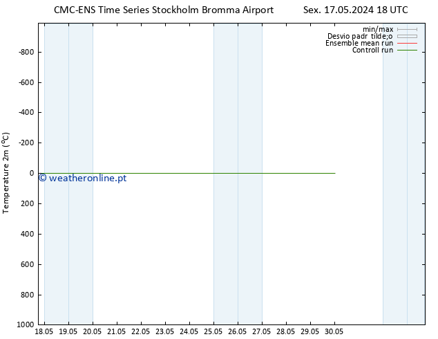Temperatura (2m) CMC TS Sex 24.05.2024 00 UTC