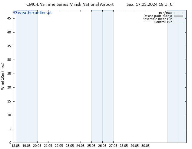 Vento 10 m CMC TS Seg 27.05.2024 18 UTC