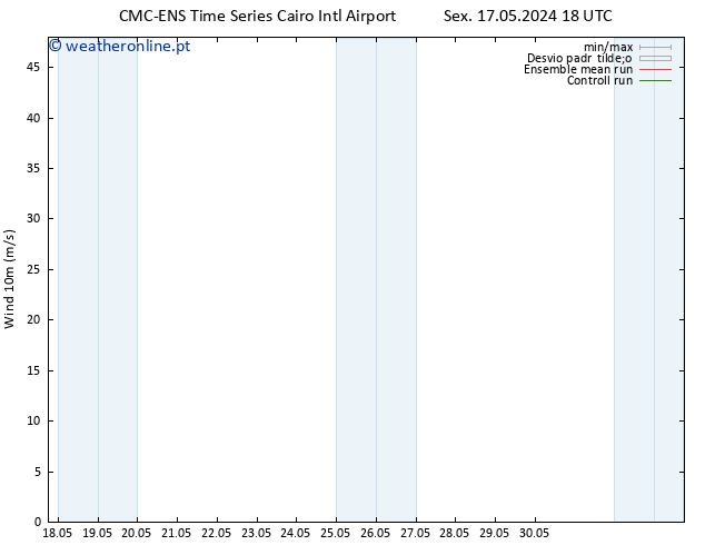 Vento 10 m CMC TS Seg 20.05.2024 18 UTC