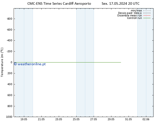 Temperatura (2m) CMC TS Dom 19.05.2024 08 UTC
