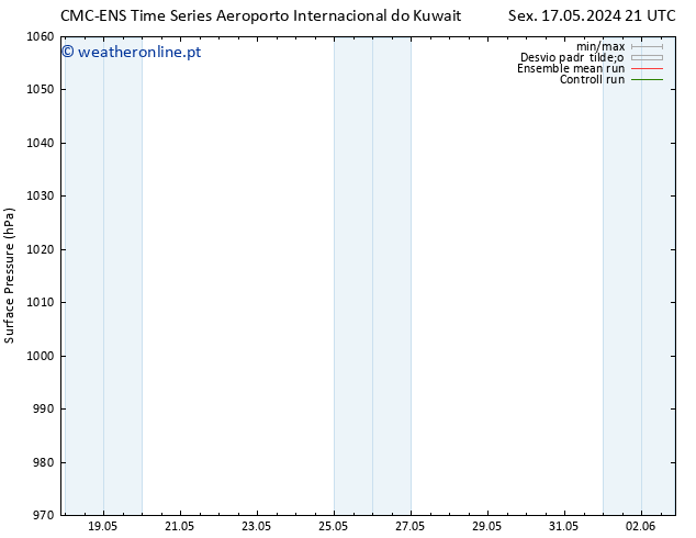 pressão do solo CMC TS Qui 30.05.2024 03 UTC