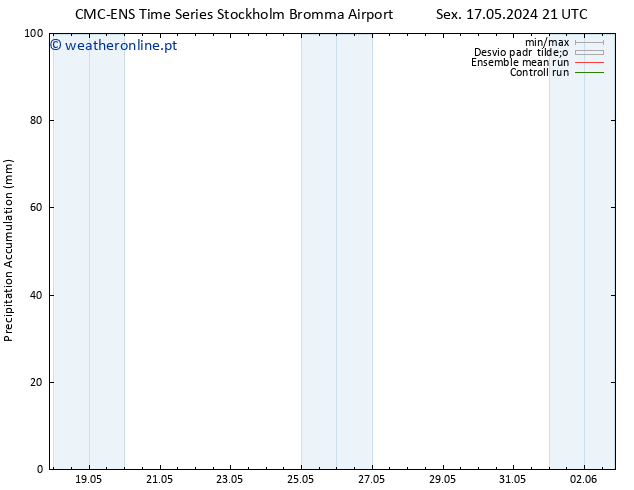 Precipitation accum. CMC TS Sex 17.05.2024 21 UTC