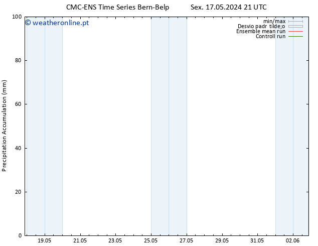 Precipitation accum. CMC TS Sex 17.05.2024 21 UTC