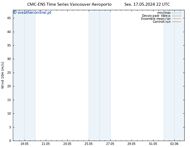 Vento 10 m CMC TS Qua 22.05.2024 10 UTC