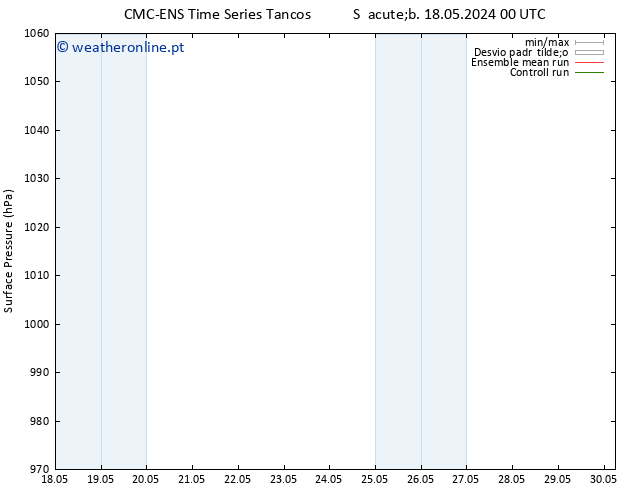 pressão do solo CMC TS Qua 22.05.2024 12 UTC