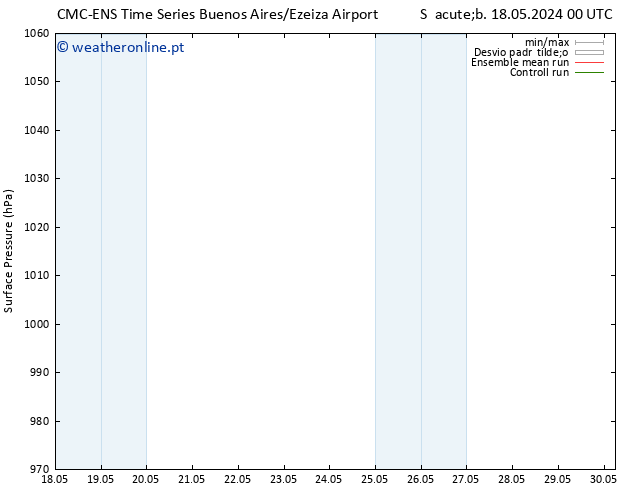 pressão do solo CMC TS Qua 22.05.2024 00 UTC