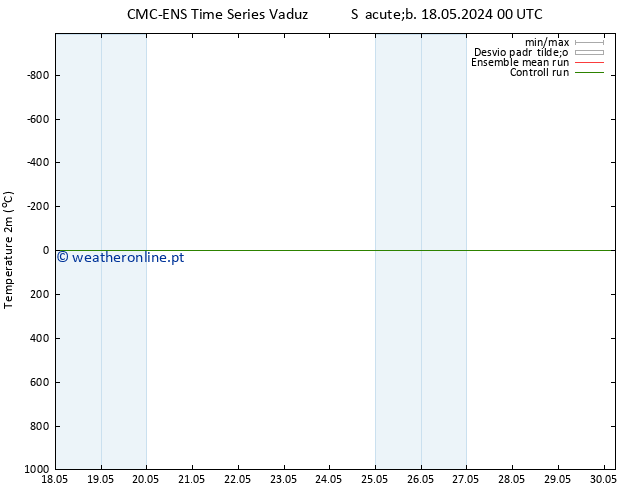Temperatura (2m) CMC TS Dom 19.05.2024 00 UTC