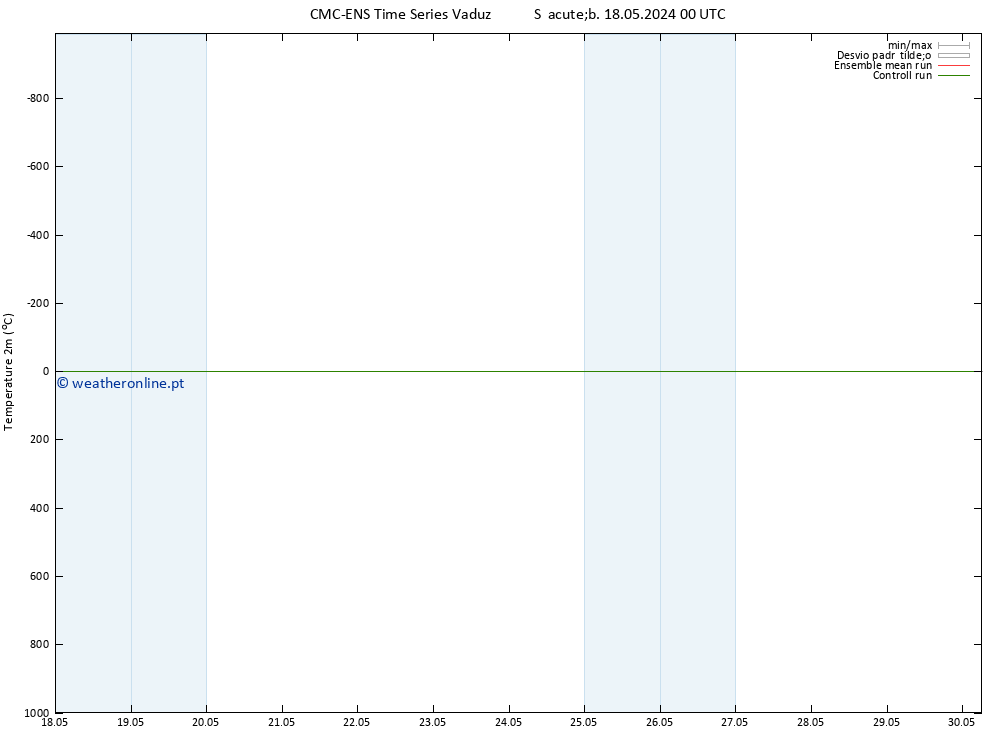 Temperatura (2m) CMC TS Dom 19.05.2024 00 UTC