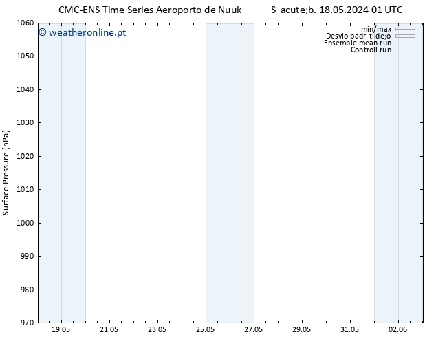 pressão do solo CMC TS Qui 30.05.2024 01 UTC