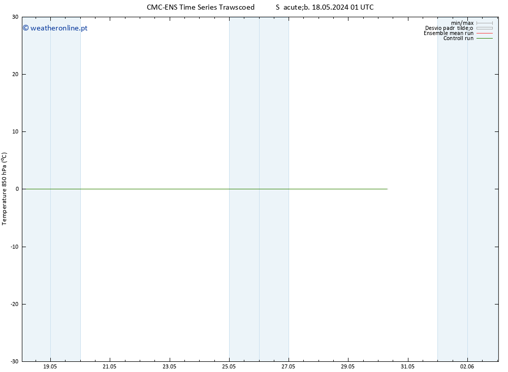 Temp. 850 hPa CMC TS Ter 21.05.2024 13 UTC