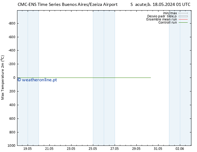 temperatura máx. (2m) CMC TS Dom 26.05.2024 13 UTC