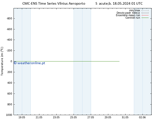 Temperatura (2m) CMC TS Seg 20.05.2024 19 UTC