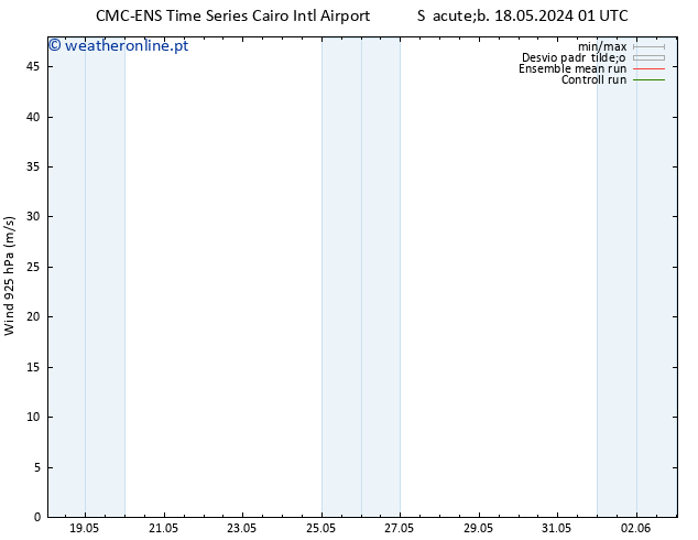 Vento 925 hPa CMC TS Sex 24.05.2024 19 UTC