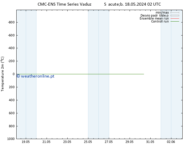 Temperatura (2m) CMC TS Sáb 18.05.2024 02 UTC
