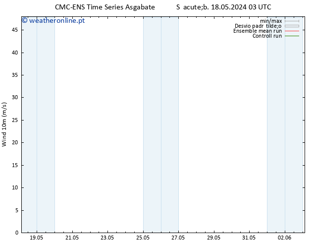 Vento 10 m CMC TS Seg 20.05.2024 03 UTC