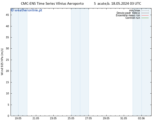 Vento 925 hPa CMC TS Sáb 25.05.2024 15 UTC