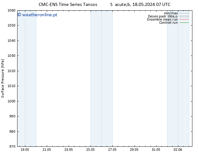 pressão do solo CMC TS Dom 26.05.2024 19 UTC