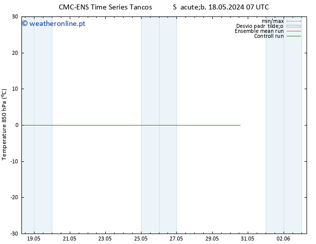 Temp. 850 hPa CMC TS Qui 30.05.2024 13 UTC