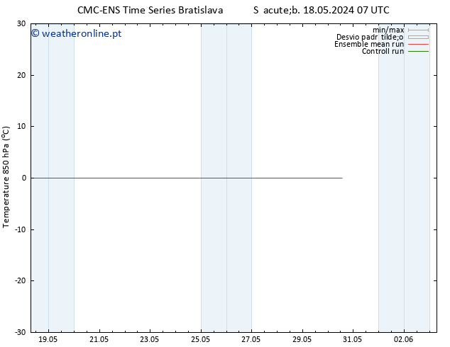 Temp. 850 hPa CMC TS Dom 26.05.2024 07 UTC