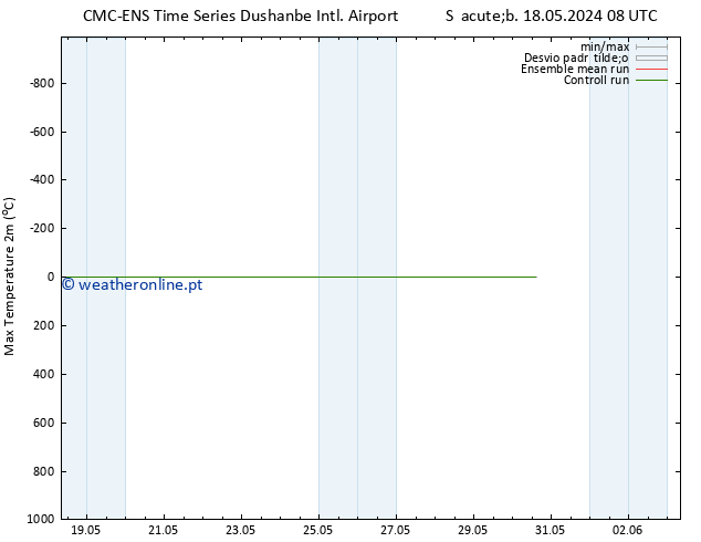 temperatura máx. (2m) CMC TS Sex 24.05.2024 20 UTC