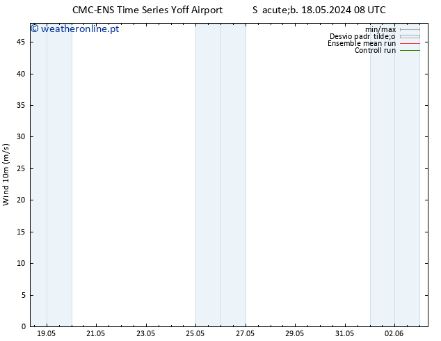 Vento 10 m CMC TS Seg 20.05.2024 02 UTC