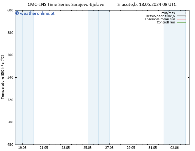 Height 500 hPa CMC TS Sáb 25.05.2024 20 UTC