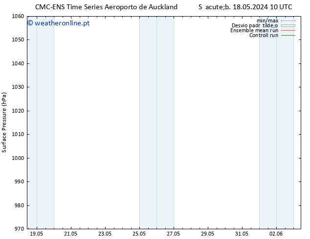 pressão do solo CMC TS Qui 30.05.2024 16 UTC