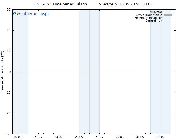 Temp. 850 hPa CMC TS Dom 19.05.2024 11 UTC